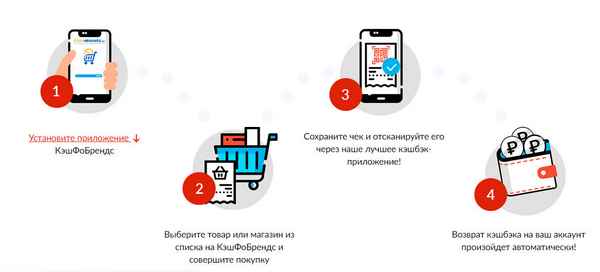 Кэшбэк (cashback) – примеры, списки, условия и как вернуть больше