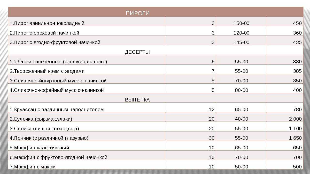 Бизнес план кафе оборудование