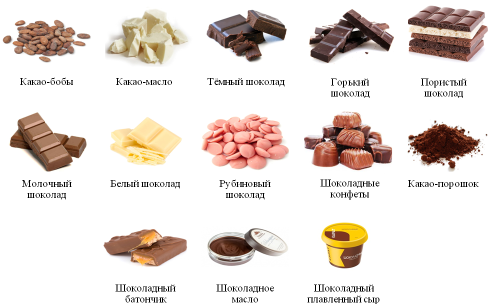 Шоколад продукт