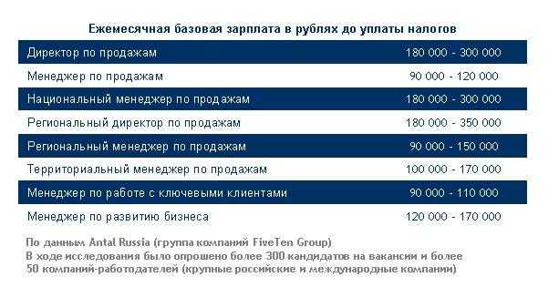 Где сколько платят? зарплаты в россии: обзор за 2017 год