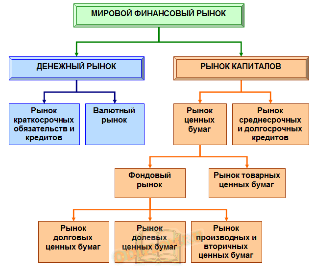 Схема финансового рынка