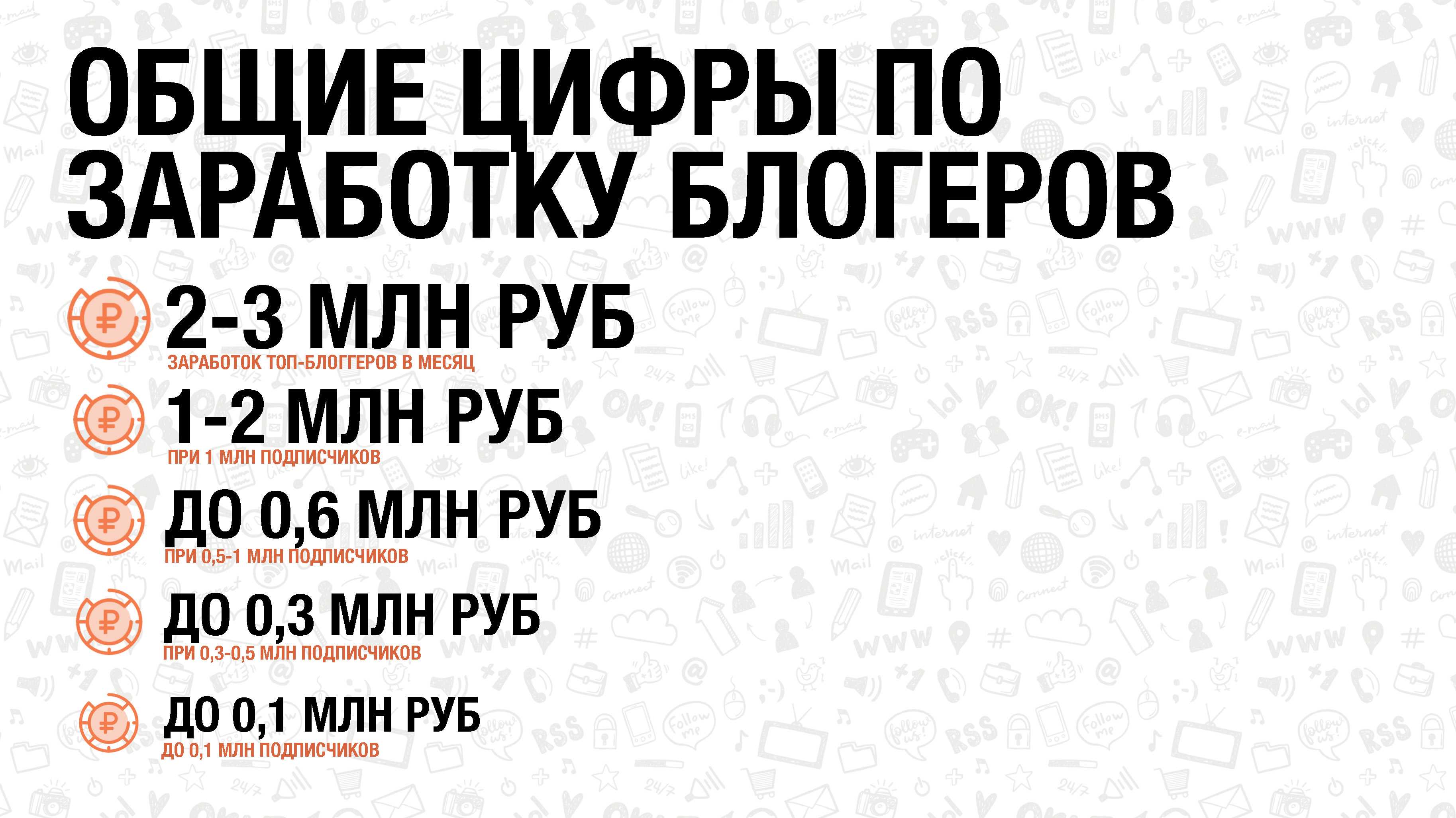 Сколько зарабатывают на ютуб блогеры 2022 — за 1000 просмотров и с миллионом подписчиков