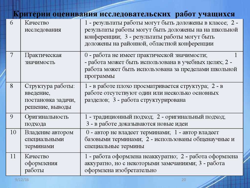 Название для Книжного Магазина Как назвать - большое количество, принципы построений