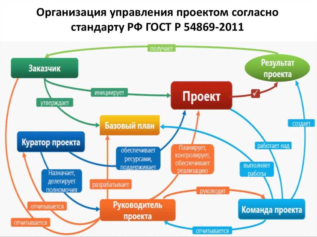 Лучшие программы для получения удалённого доступа к компьютеру