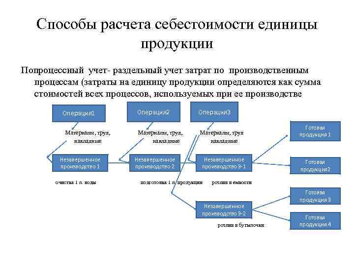 Бизнес на производстве сливочного масла
