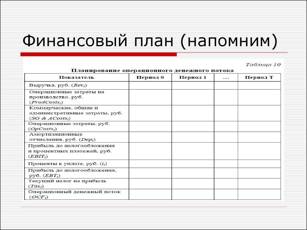 Личный финансовый план: для чего нужен и как составить | пошаговая инструкция