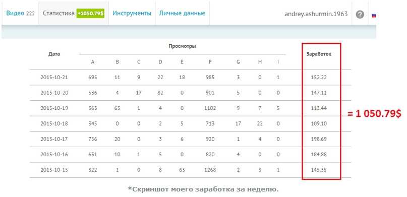 Как зарабатывать на бирже через интернет с нуля