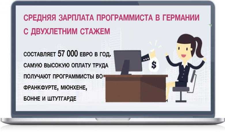 На что живут программисты: зарплаты, налоги, регионы и возможности