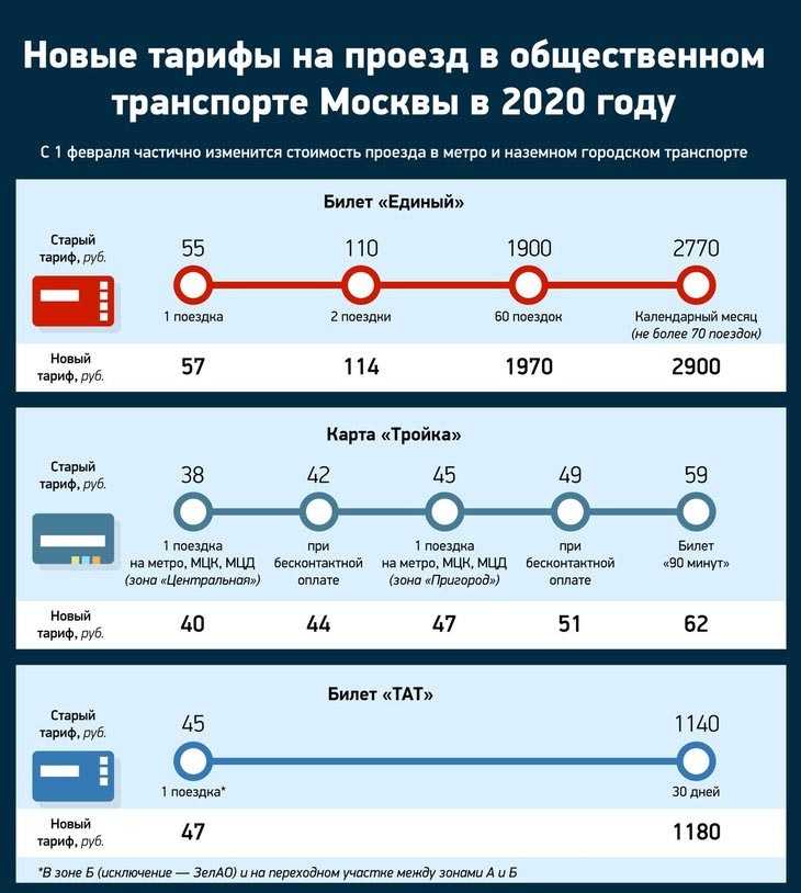 Метро цены