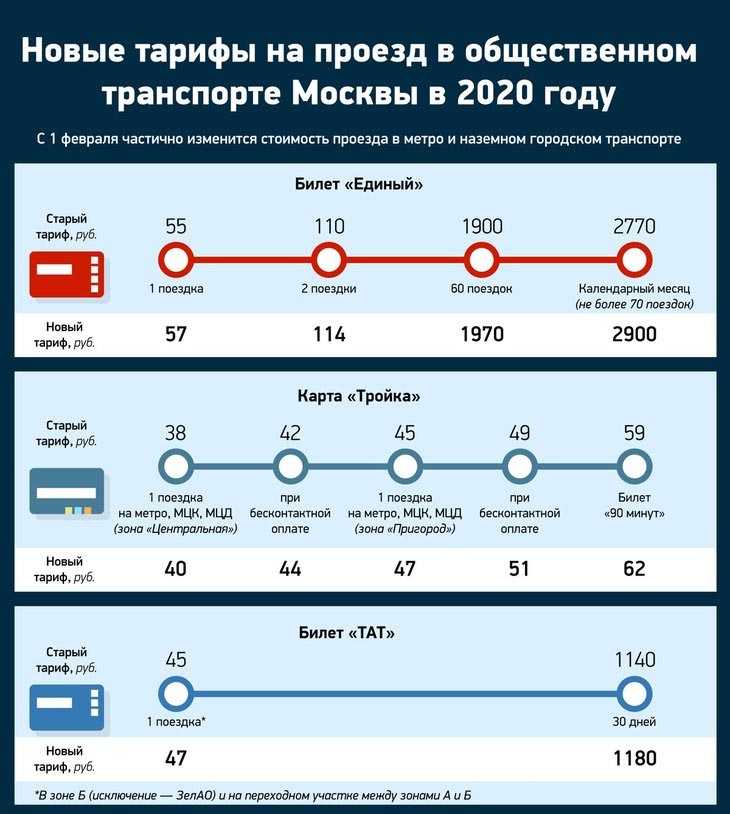 Сколько по времени карта находится в стоп листе в транспорте