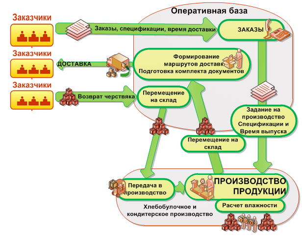 Наименование изделия вид печенья отличительные особенности способ приготовления