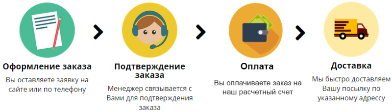 Как правильно оформить покупку картины