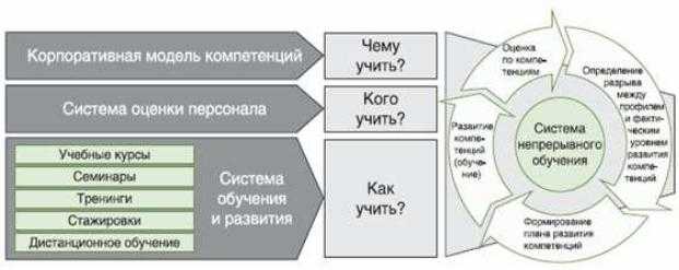 План корпоративного обучения