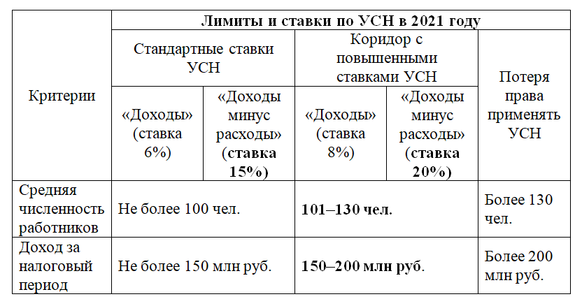 Страховые взносы ип в 2022 году за себя