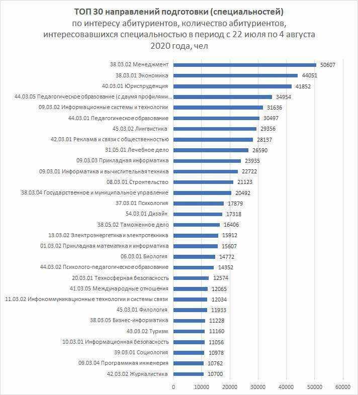 Средняя зарплата в германии 2022 — в месяц по профессиям в евро и рублях