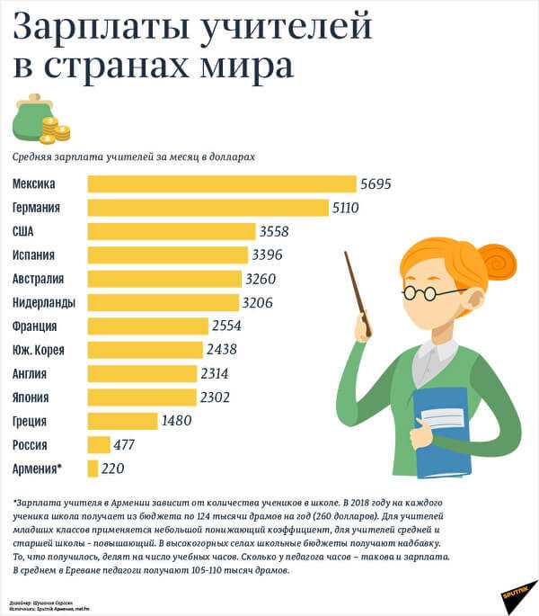 «попрыгаете – мы еще денег дадим» – почему московские учителя зарабатывают больше других | правмир