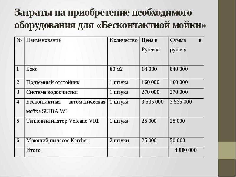 Как открыть автомойку с нуля? что нужно для этого? сколько стоит?