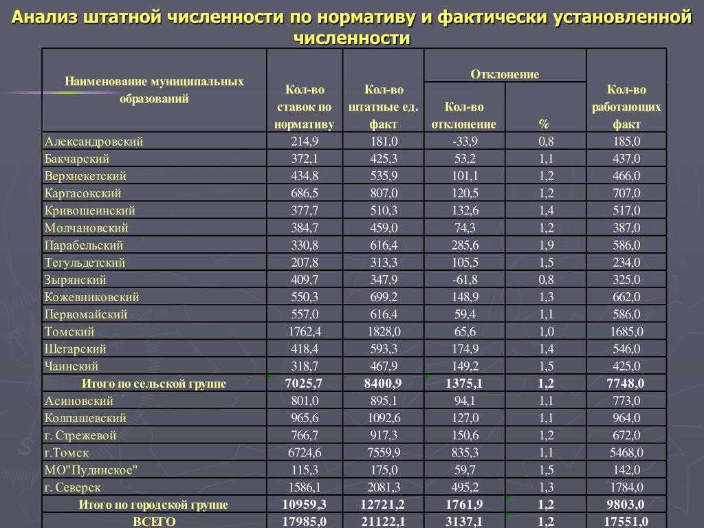 Штатная численность образец