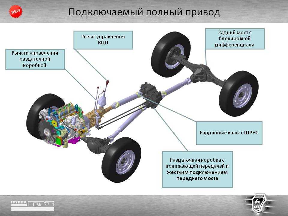 Какой привод лучше: передний или задний