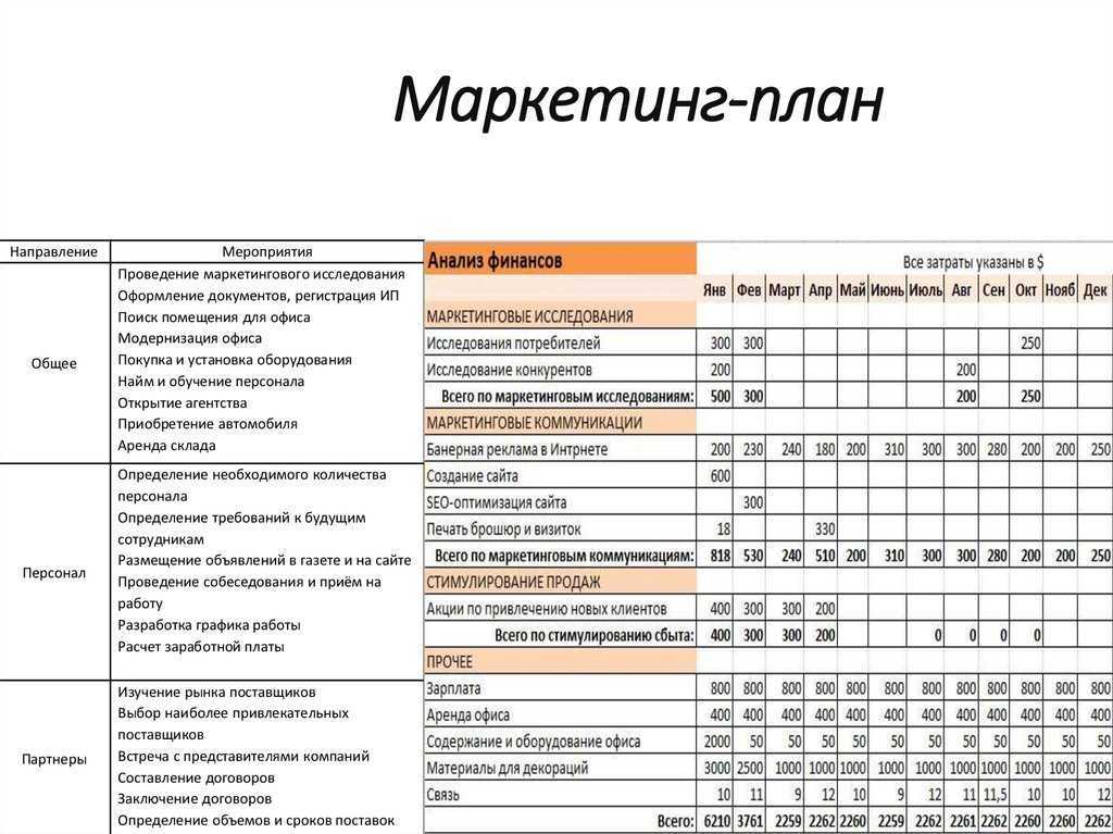 Бесплатные примеры бизнес планов для малого бизнеса