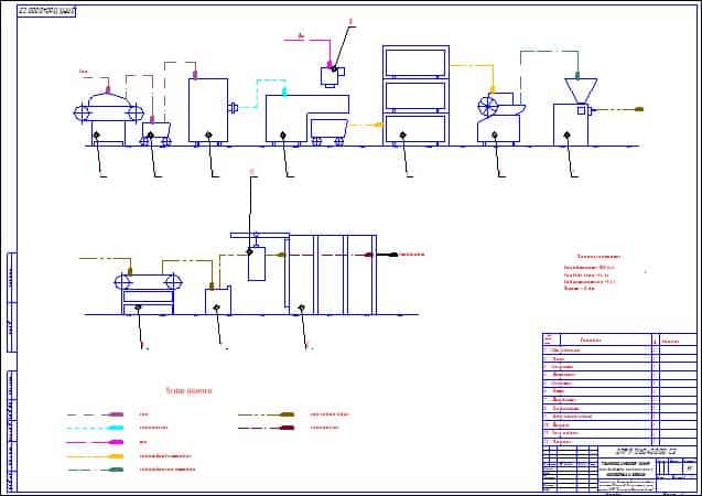 Машинно аппаратурная схема линии производства вареных колбас