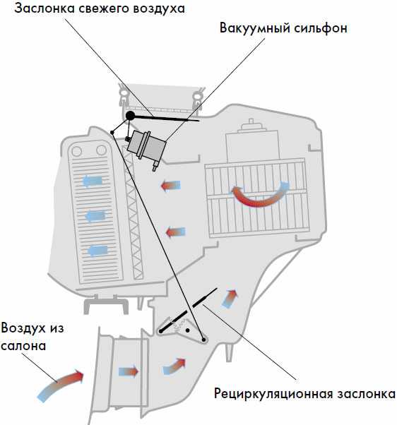 Схема забора воздуха в салон