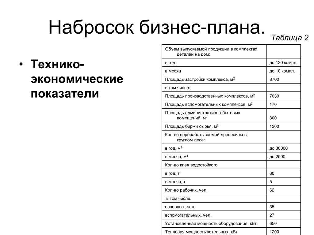 Расчет технико экономических показателей для составления бизнес плана строительной организации