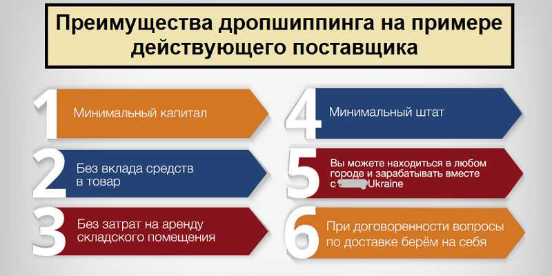 Образец договора дропшиппинга с поставщиком