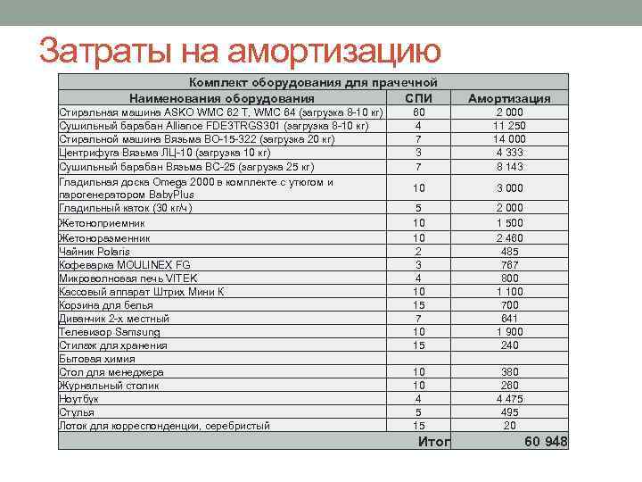 Бизнес-план кофейни
