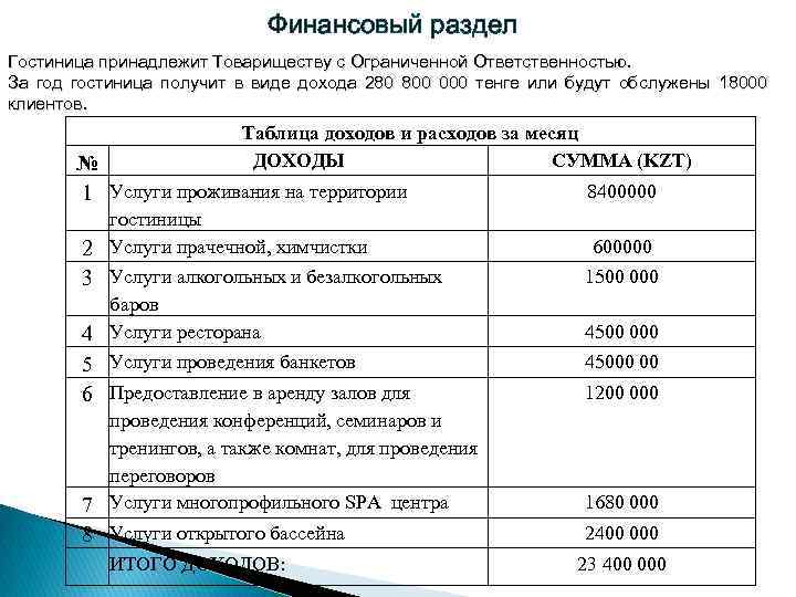 Шаблон бизнес-плана
