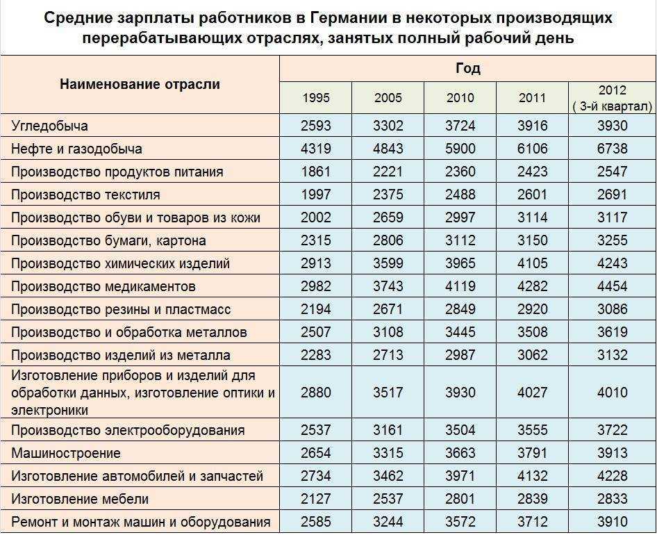 Средняя зарплата у автомеханика в 2020 году в россии, сколько зарабатывает автомеханик в автосервисе в месяц