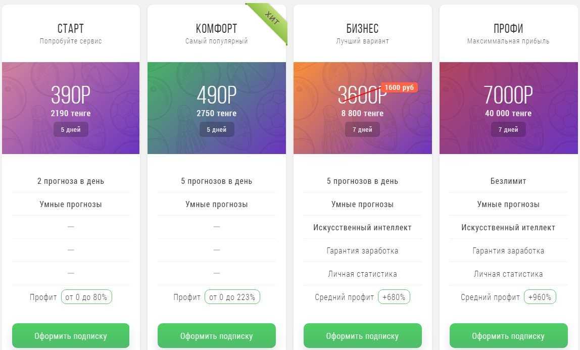 12 идей для пассивного заработка в 2022 году