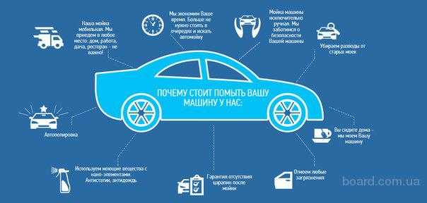 Сухая автомойка бизнес план