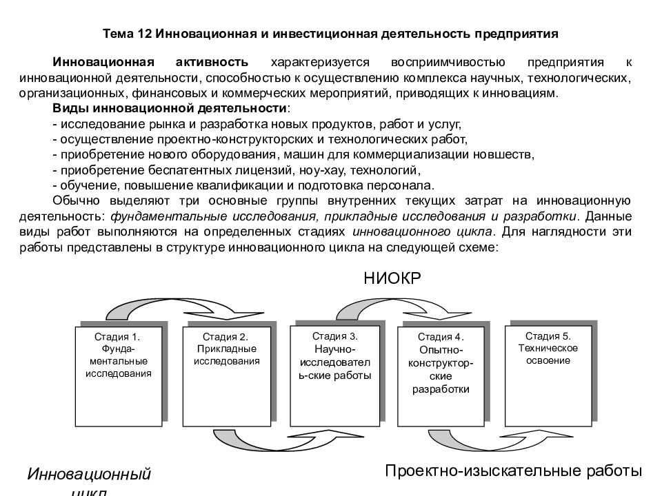 Инвестиционная деятельность схема