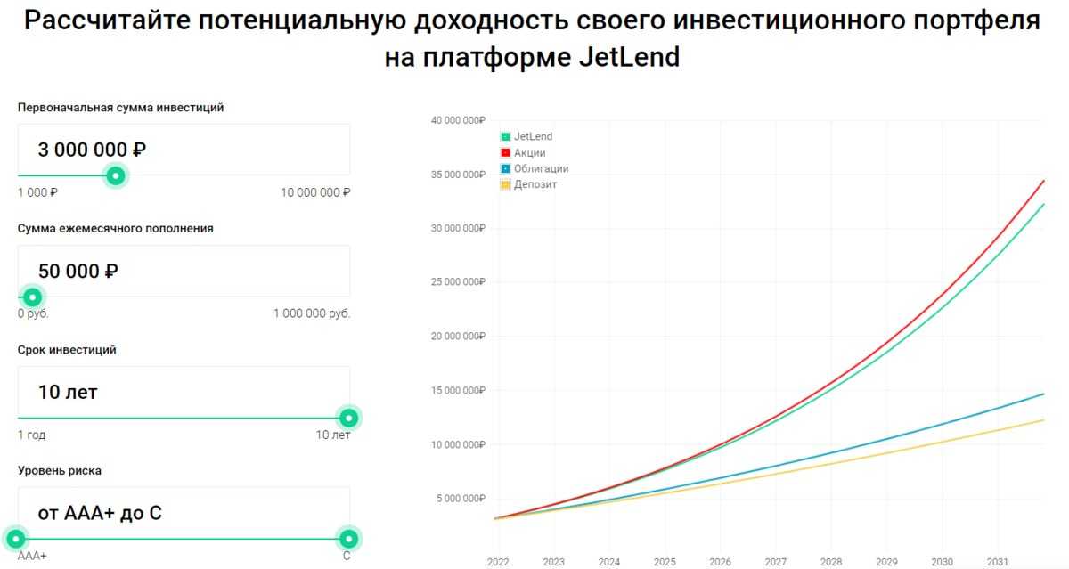 Сколько зарабатывают на группах вконтакте