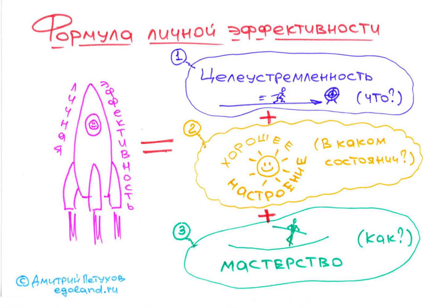 Личная эффективность картинки