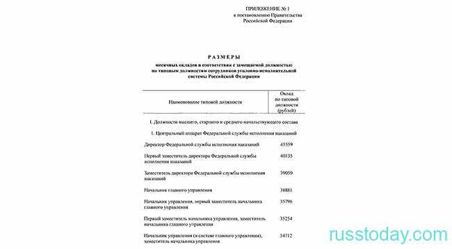 Повышение зарплаты фсин. Оклад сотрудника ФСИН 2022.