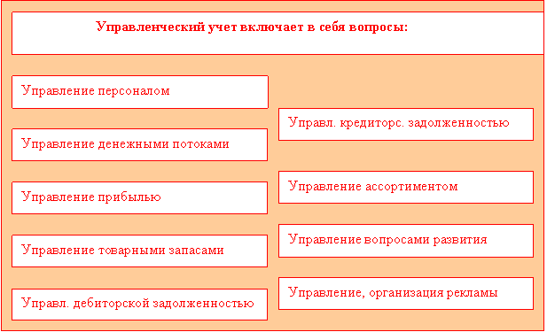 Формула расчета маржинальности, какие виды существуют, на что она влияет