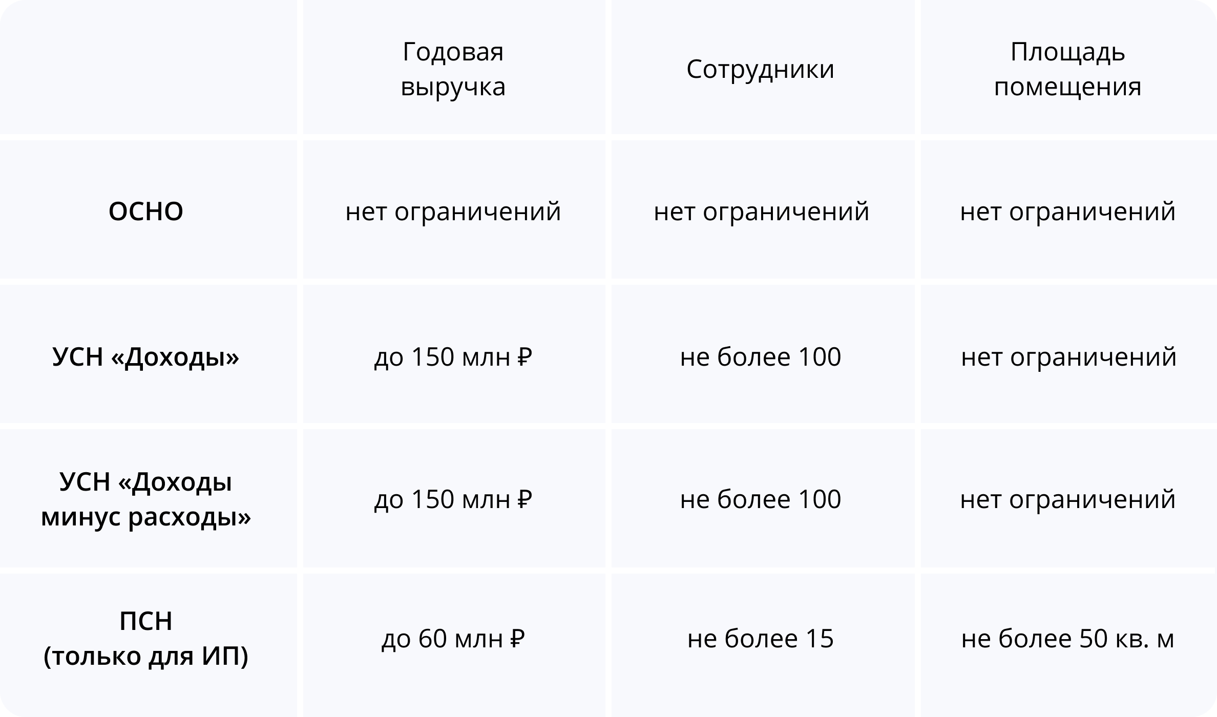 Детский бизнес клуб с нуля план как открыть