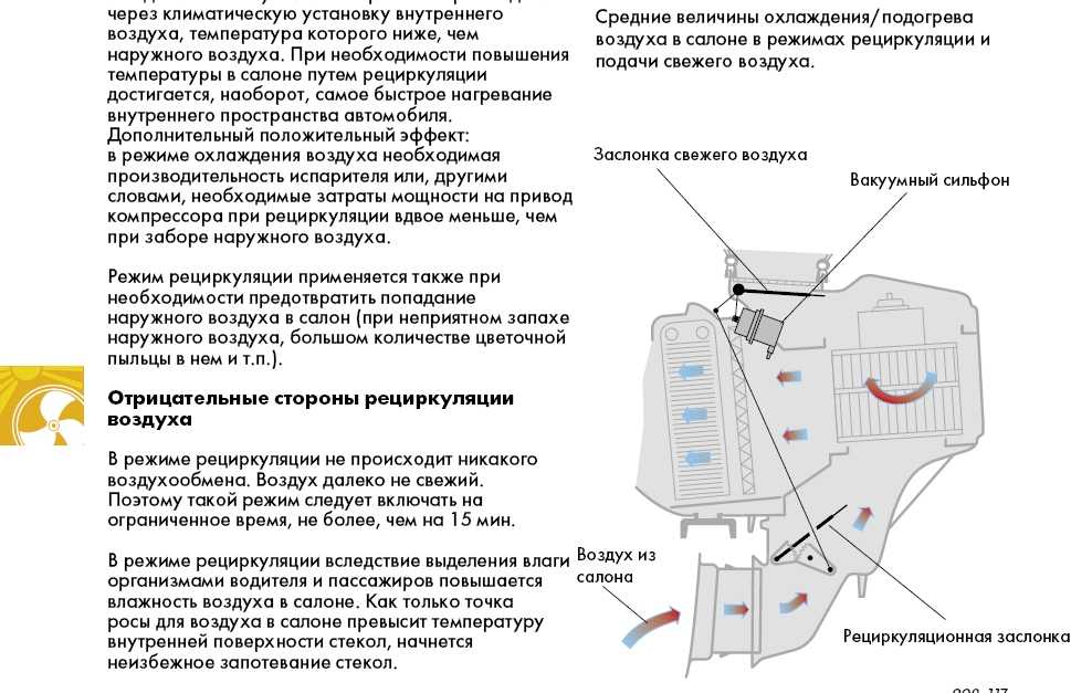 Схема забора воздуха в салон