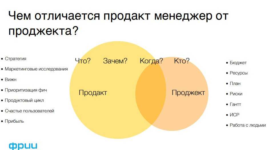 Отличия проекта от продукта