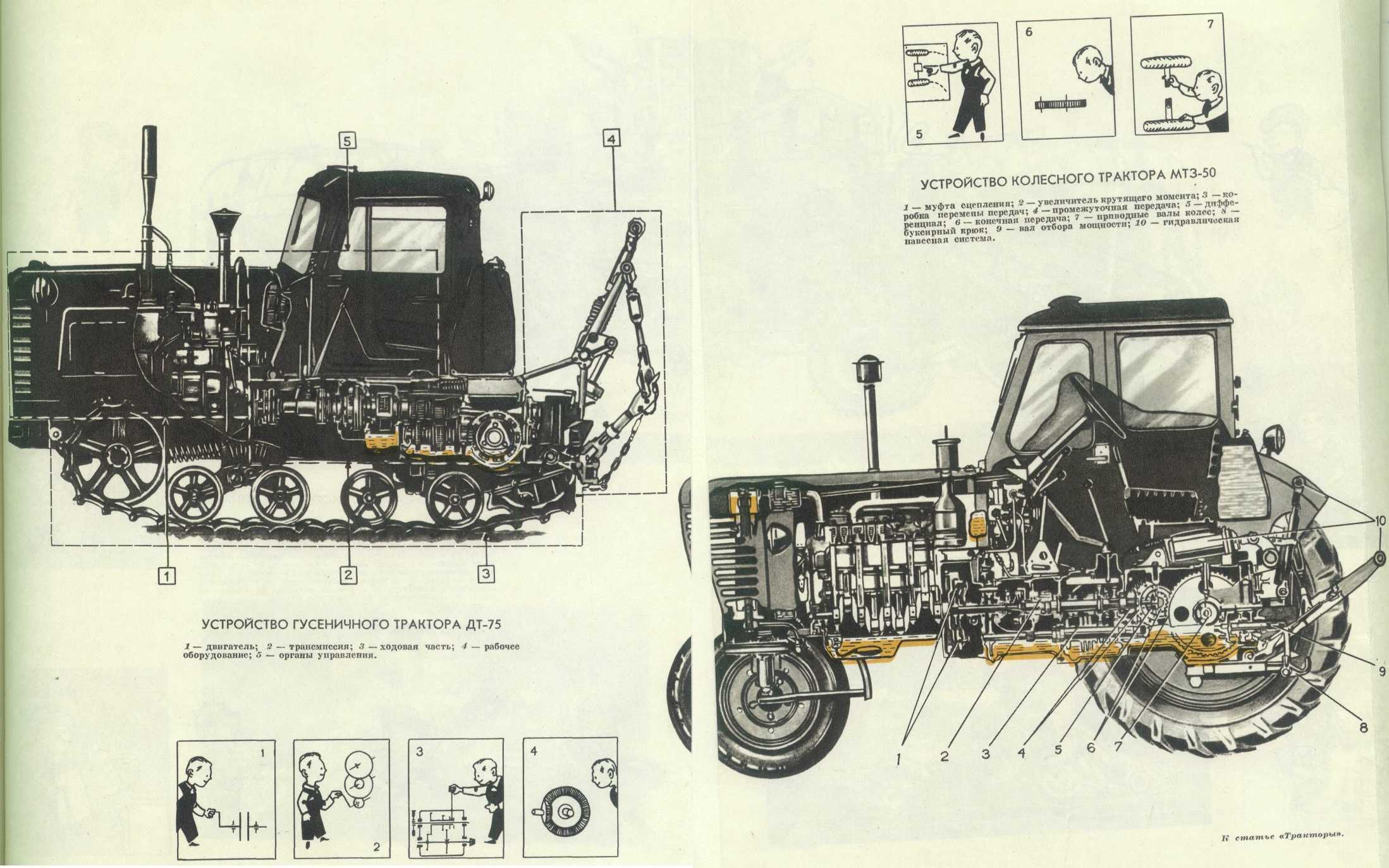 Схема колесного трактора. Ходовая система гусеничного трактора т70. Органы управления трактора т 150 гусеничный.