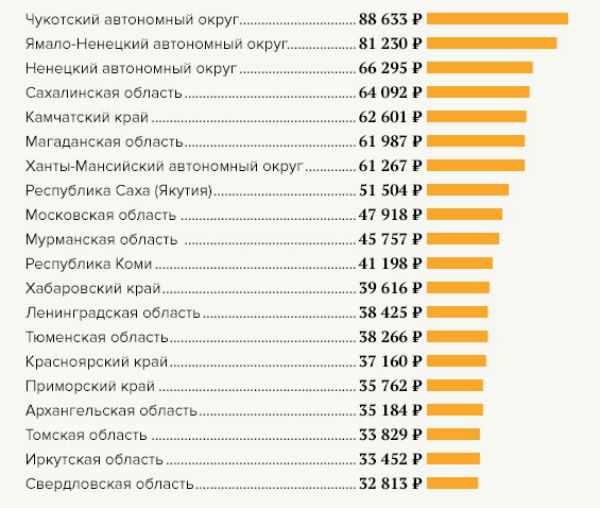 Сколько зарабатывает учитель музыки. Средняя зарплата учителя в России в 2022 году. Зарплата учителя в России 2021. Сколько стоит час работы в школе. Сколько часов в неделю работает учитель в школе.