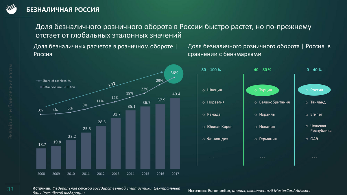 Перспективные проекты для инвестиций