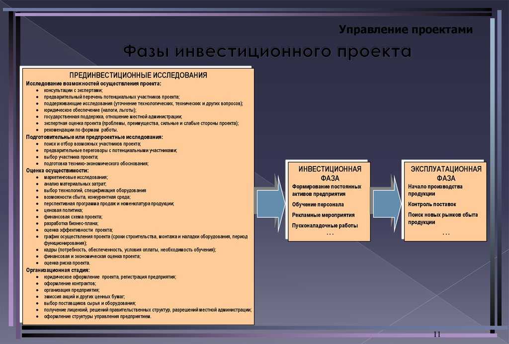 Бизнес план реализации инвестиционного проекта разрабатывается