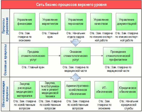 Модели бизнес плана