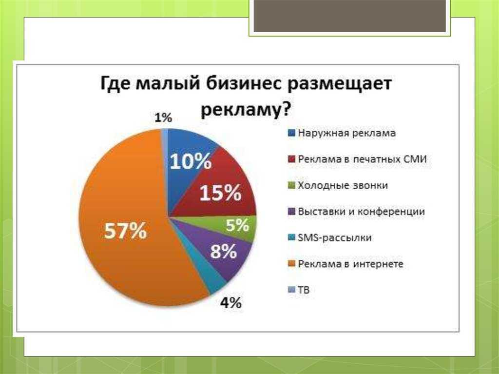 Ближе к какой стороне рекламного объявления необходимо размещать графики и изображения