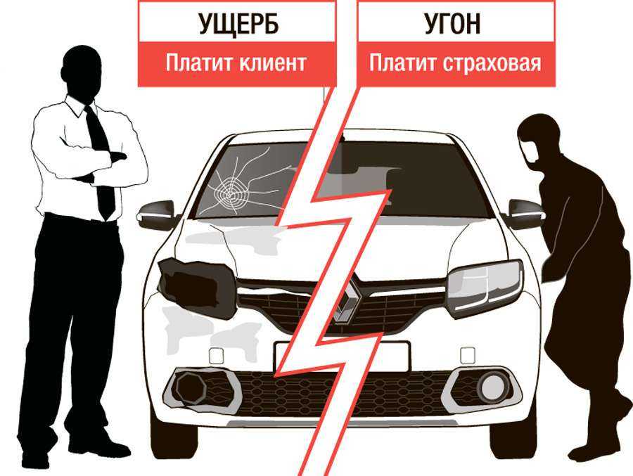 Каско от угона