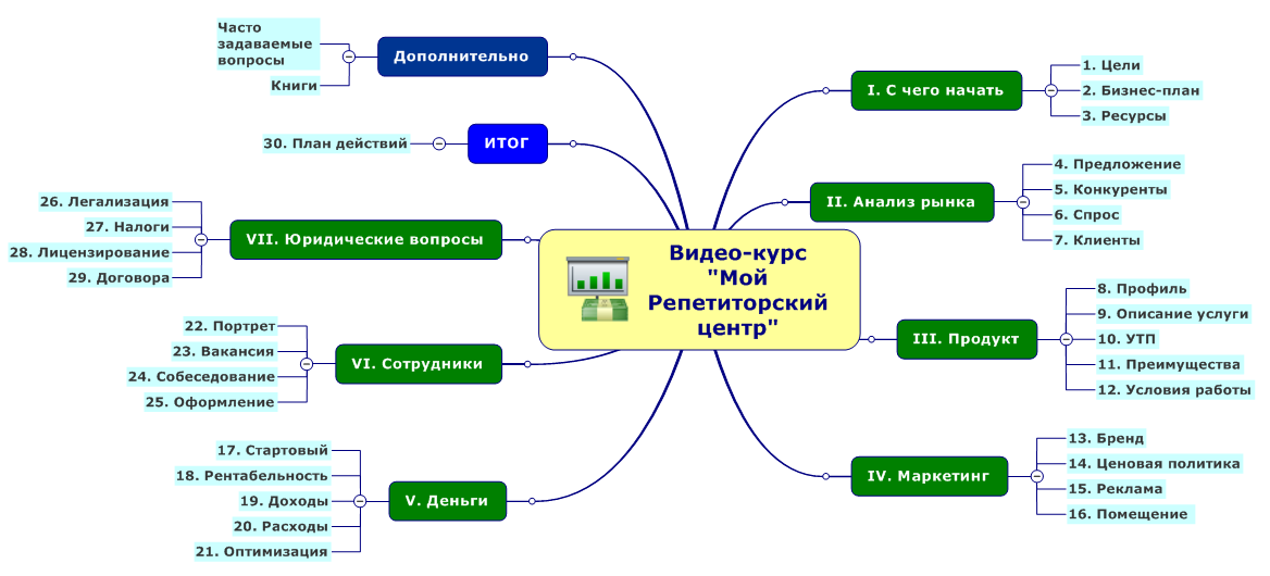 План для репетитора