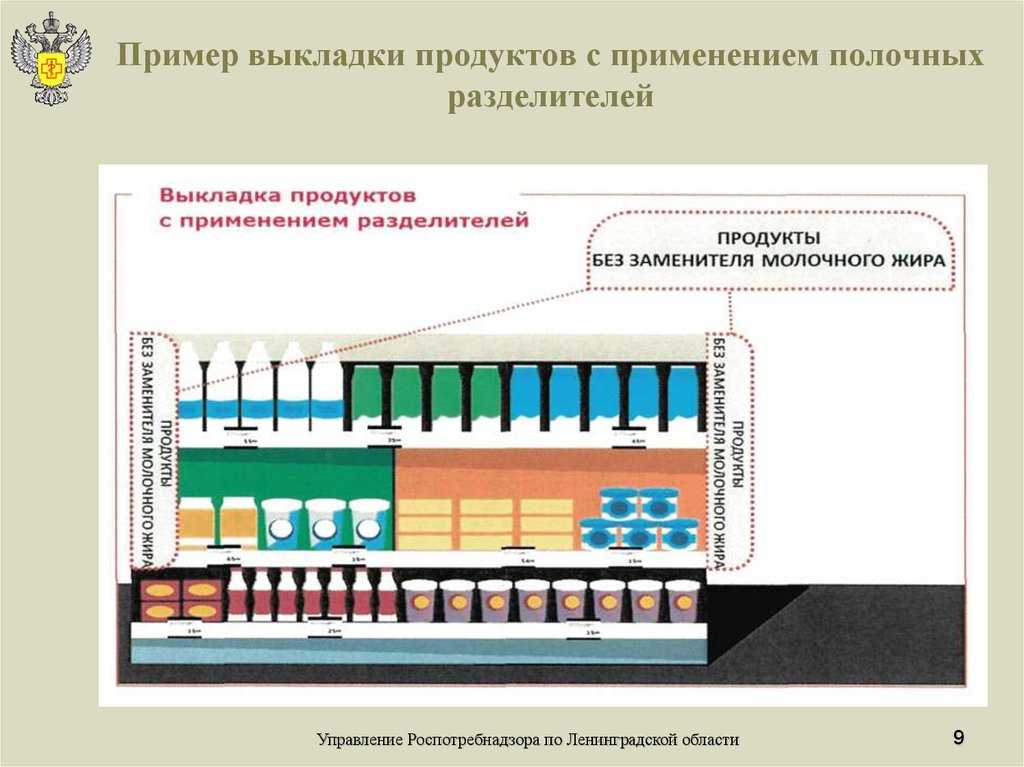 Правила выкладки. Планограмма выкладки молочной продукции. Планограмма выкладки молочной продукции схема. Горизонтальная выкладка молочной продукции. Выкладка продуктов с применением разделителей.